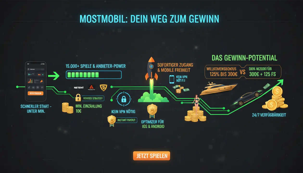 Mostbet Casino spielen